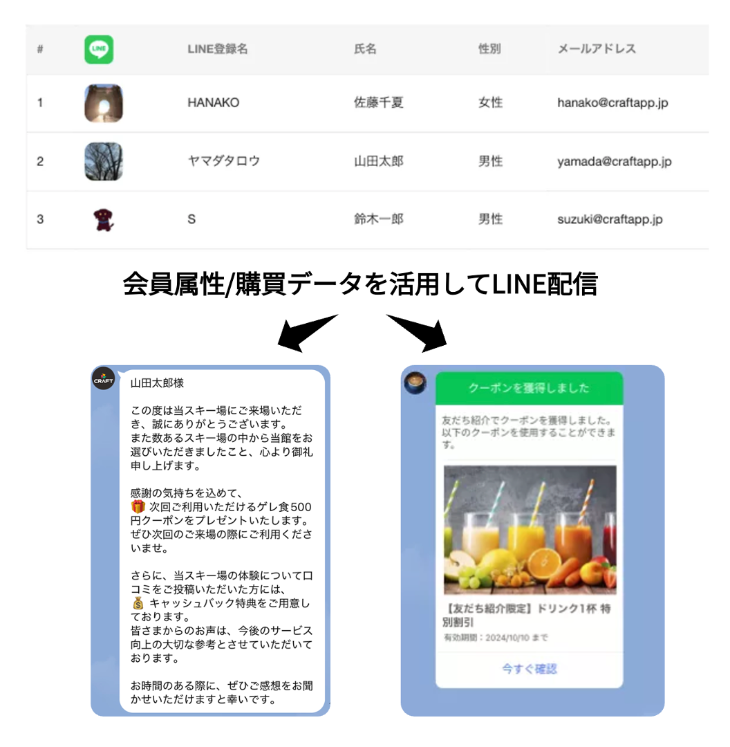 LINEマーケティング